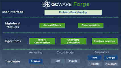 淘金量子未来 全球量子技术投资趋势与量子计算服务崛起