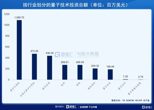 美股掘金 白宫聚焦的量子技术风口，主要玩家深度解析